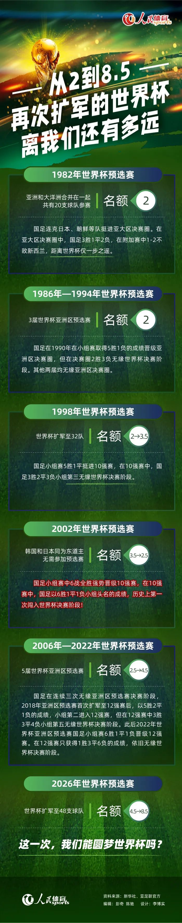 第30分钟，恩迪卡拉倒安德森染黄，穆里尼奥很不满。